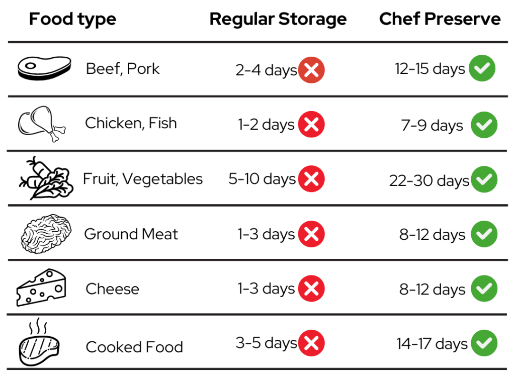 Chef Preserve Culinary Vacuum Sealer